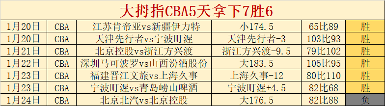 连战连捷,山西挑战辽,连胜风云再,LEYU,Sports,乐鱼体育,体育直播,体育赛事,APP下载,官方网地址