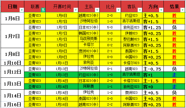 若昂,戈麦斯累积,黄牌,LEYU,Sports,乐鱼体育,体育直播,体育赛事,APP下载,官方网地址