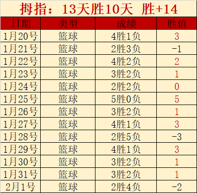 切尔西轻松,击败南安普,射门占优,LEYU,Sports,乐鱼体育,体育直播,体育赛事,APP下载,官方网地址