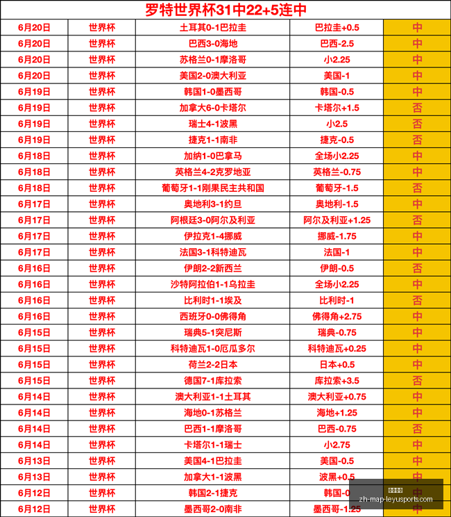 连胜三天,山猫挑战女,武神主场防,乐鱼体育官网,乐鱼体育App,乐鱼体育直播,乐鱼体育入口,乐鱼体育平台
