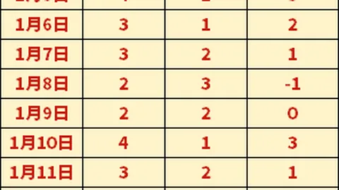 华南虎二月再燃斗志，6胜5负能否打破客场魔咒，强势逆袭！