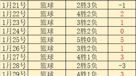 切尔西轻松击败南安普顿：射门占优，射正率超5倍，机会比多3倍